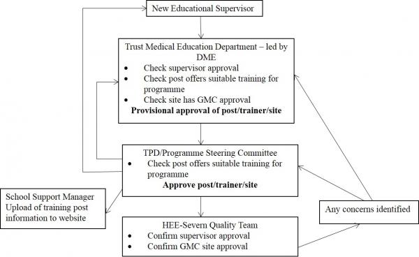 image in prospective trainers guidance